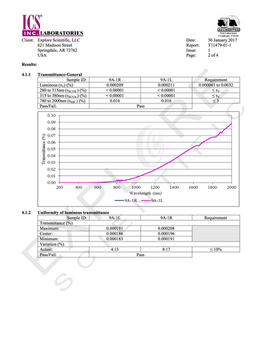 Lunettes d'éclipse solaire fabriquées aux États-Unis - Certifiées CE et ISO (2 pièces/5 pièces/10 pièces/50 pièces)