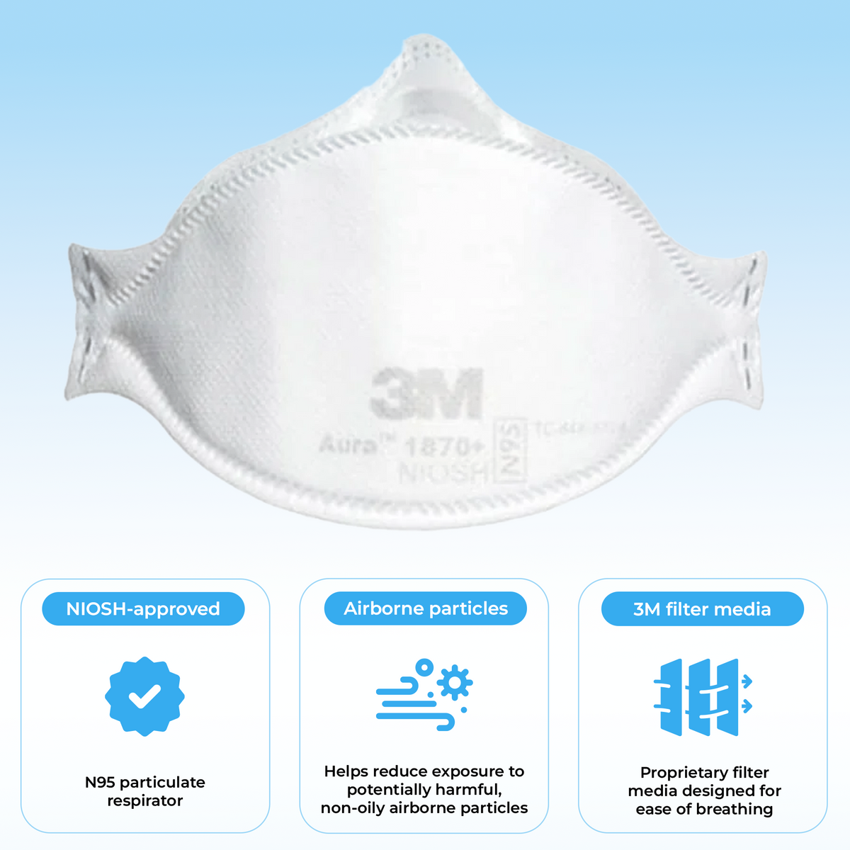 Respirateur et masque chirurgical 3M N95 Aura™ 1870+ Fabriqué au Canada (NIOSH)