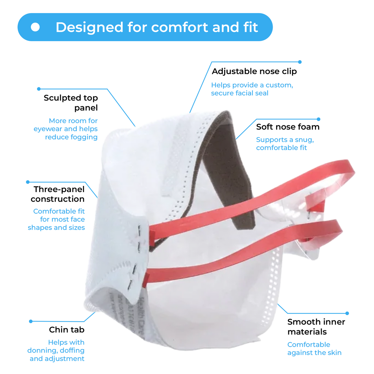 Respirateur et masque chirurgical 3M N95 Aura™ 1870+ Fabriqué au Canada (NIOSH)