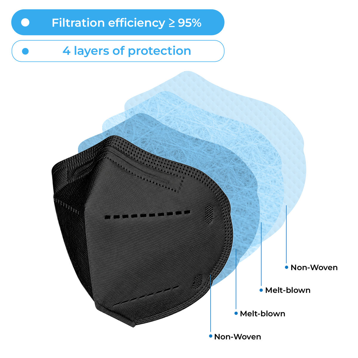 Filtration Efficiency ≥95%