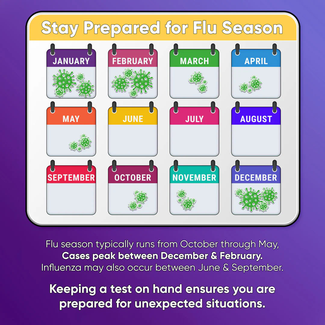 WELLlife™ 3-in-1 COVID / Flu A&B Test Kit