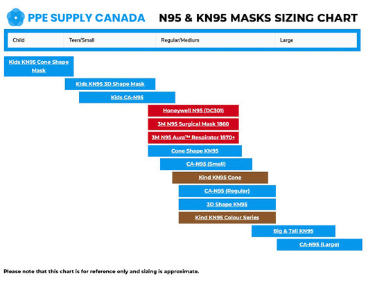 PPE Supply Canada Sizing Chart