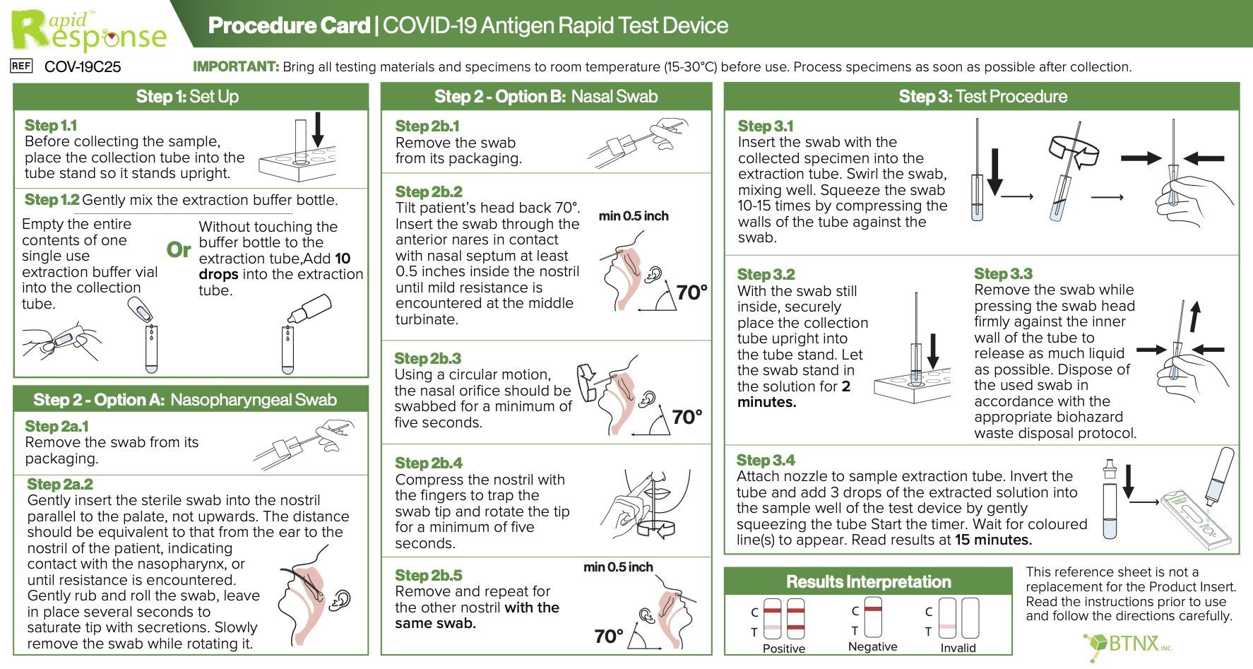 BTNX rapid covid-19 antigen test kit 5-pack English Instructions from PPE Supply Canada